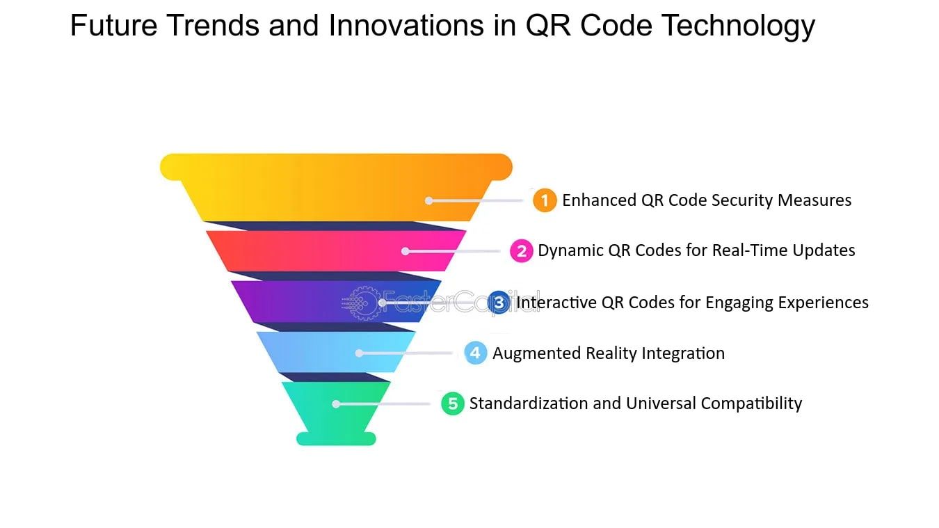 Future Trends in QR Code Technology