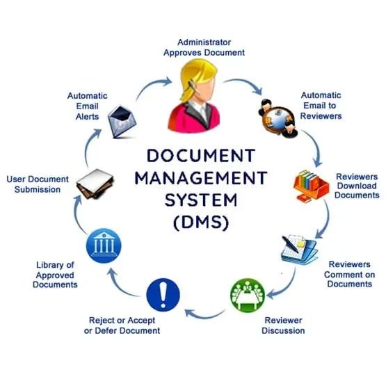 Organized and Efficient Documentation System