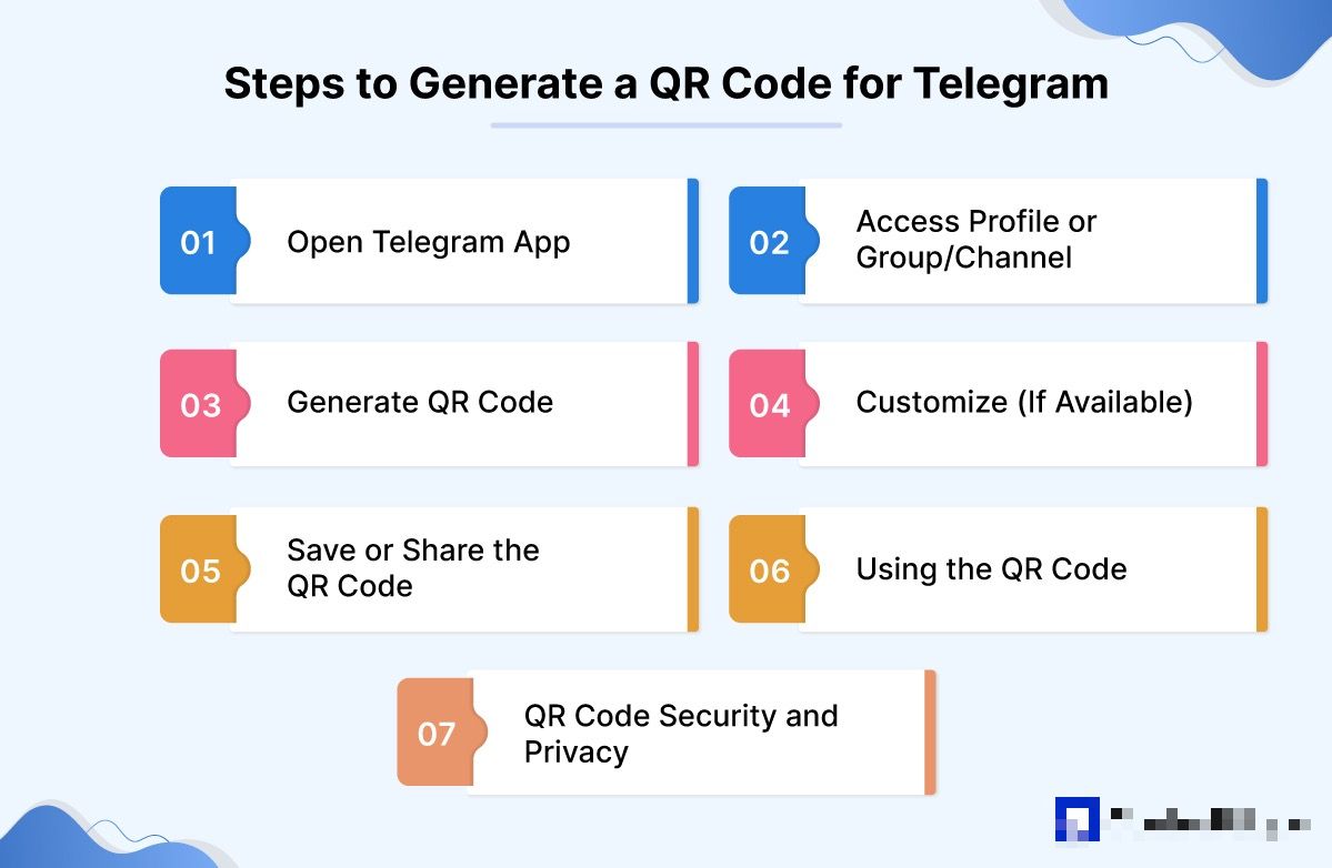 Steps-to-Generate-a-QR-Code-for-Telegram