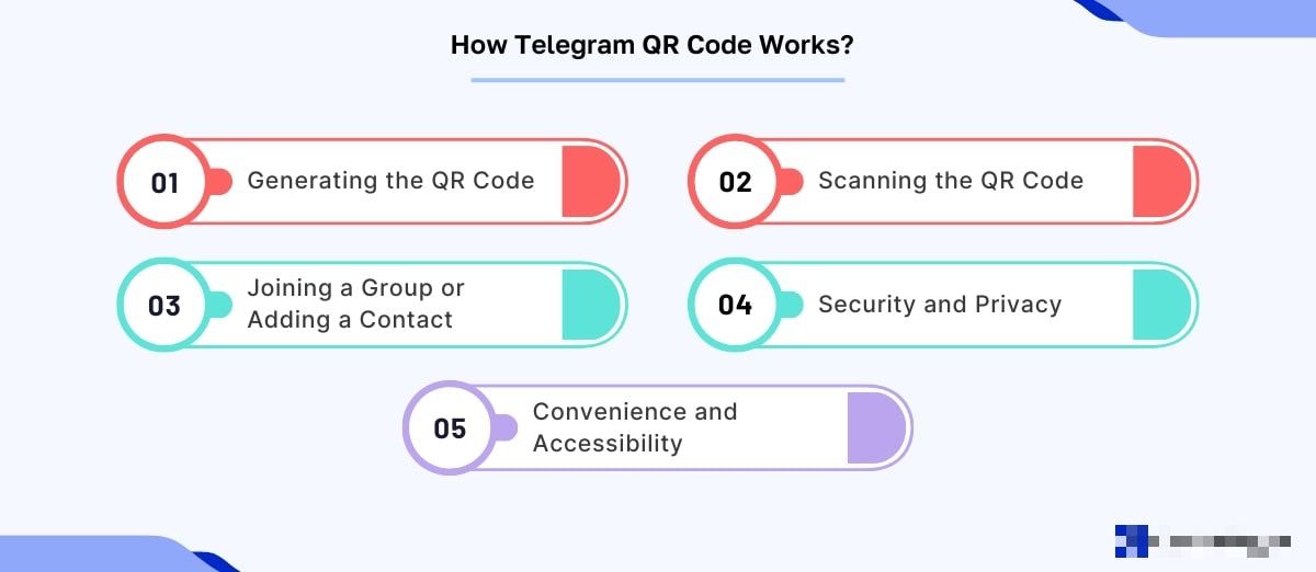 telegram qr code features