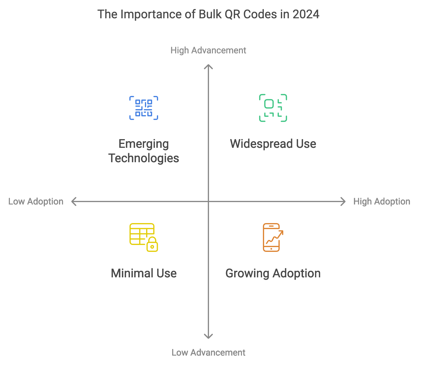 importance of qr codes