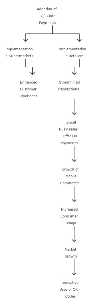 A visual representation of a process, detailing the various steps and their relationships in a clear and organized manner.