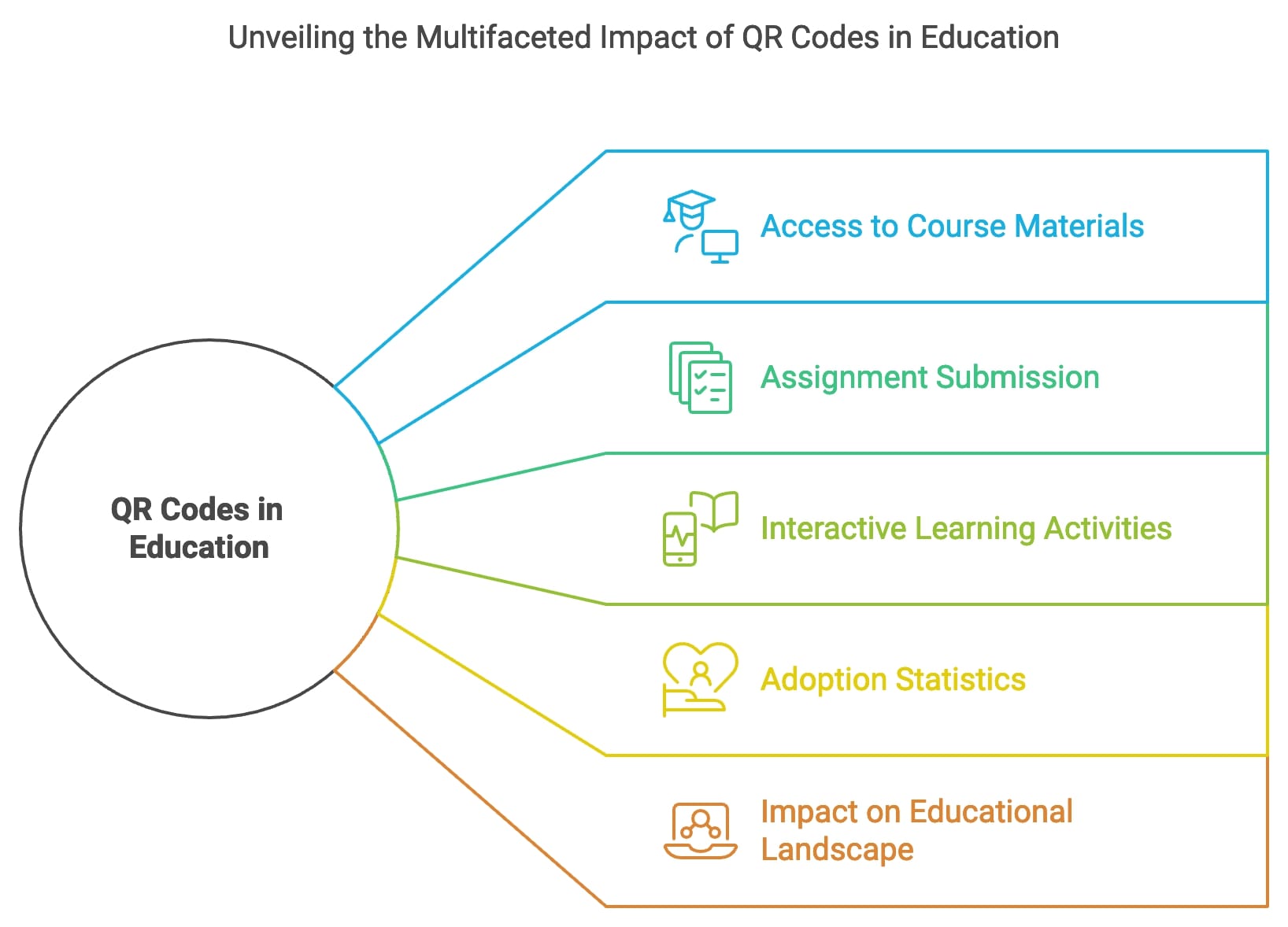 QR Codes in Education: Adoption Statistics and Impact Analysis