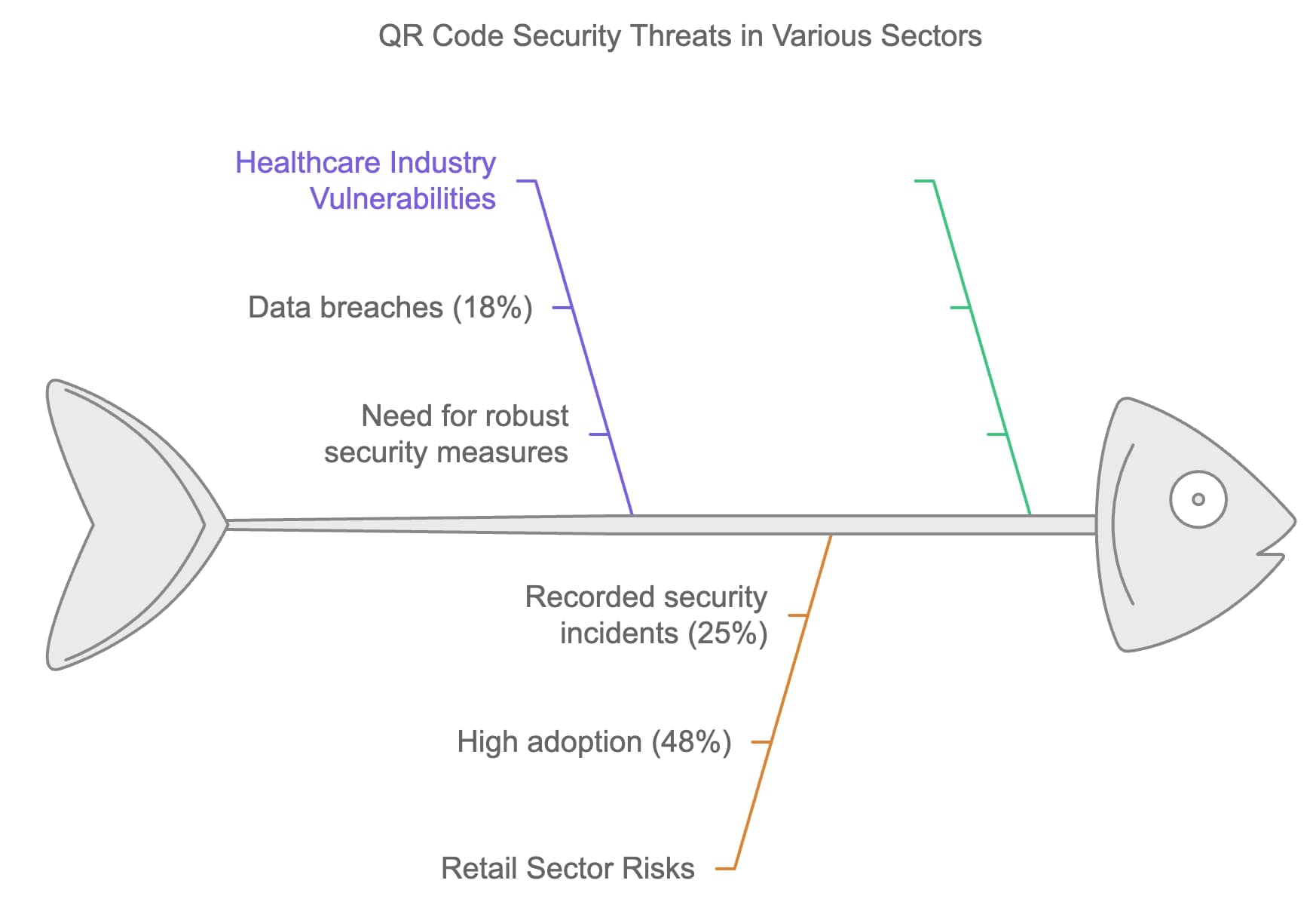 QR Code Security in 2024: Awareness and Usage Statistics