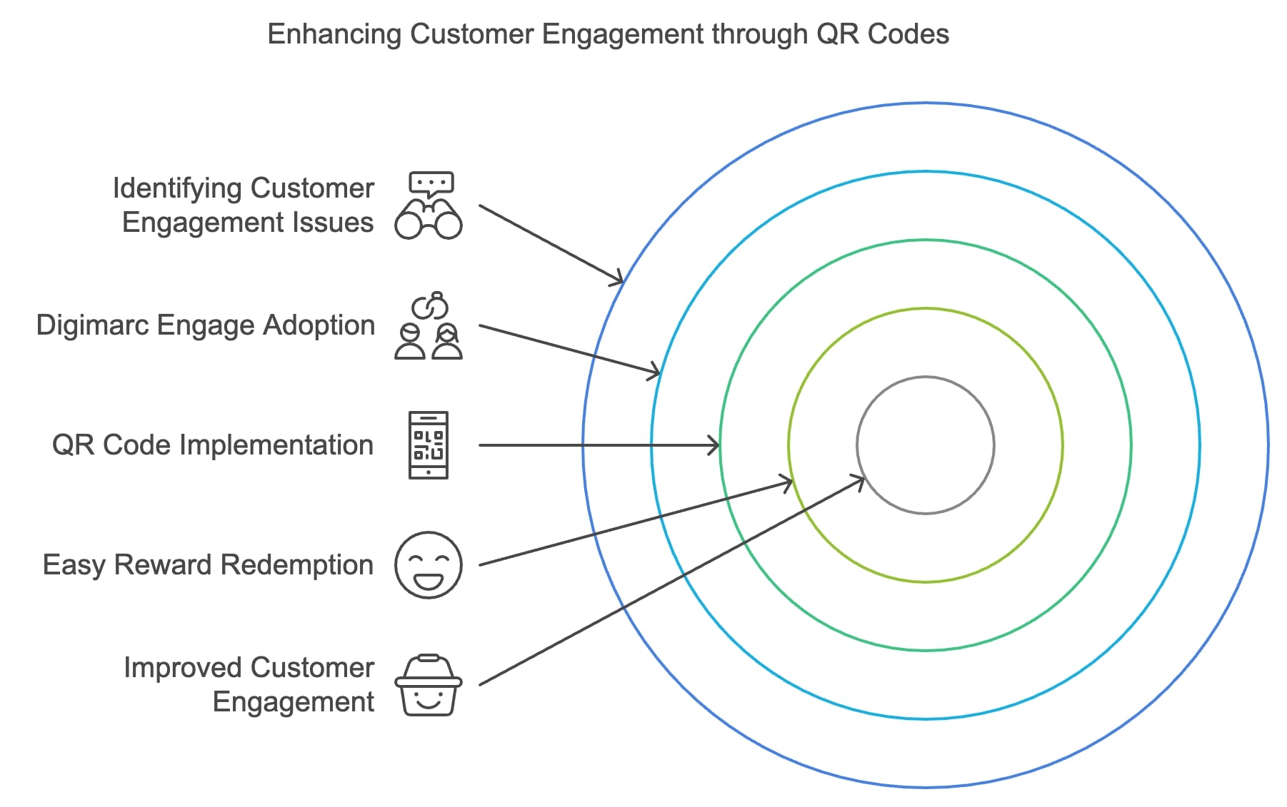 QR Codes in Retail: Statistics Show Increased Customer Engagement