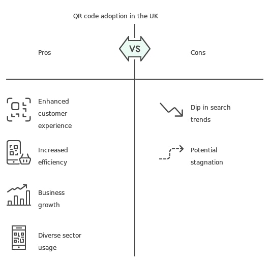 Chart depicting the different categories of data used in analysis, emphasizing their significance in understanding data trends.