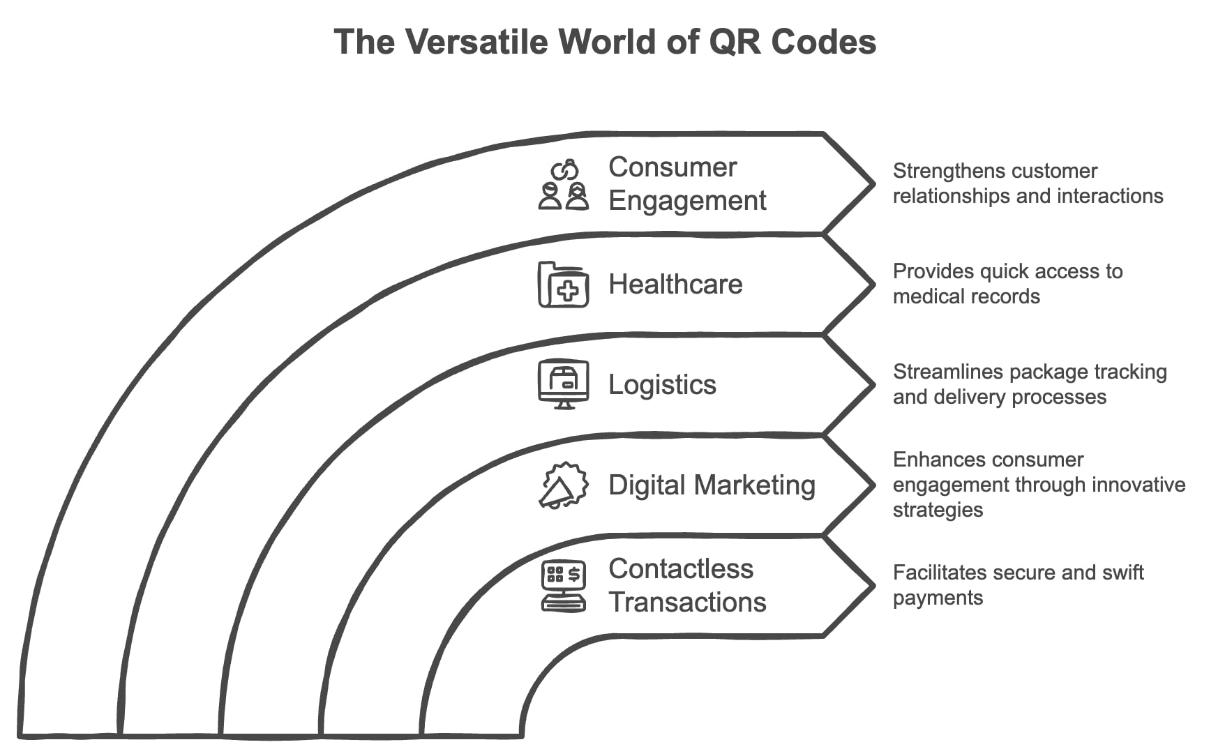 An illustration depicting the concept of GPR codes in a clear and verifiable manner, emphasizing their significance in data integrity.