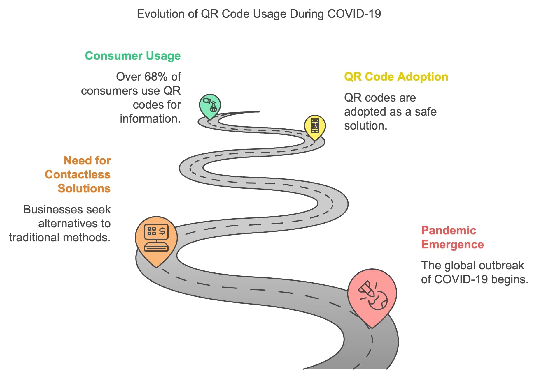 Visual representation of SDR utilization trends throughout the COVID-19 pandemic, showcasing significant shifts and developments.