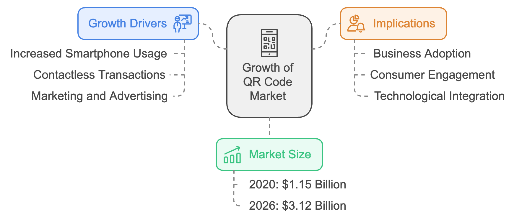 An infographic depicting the increasing trends in the global market for mobile applications.