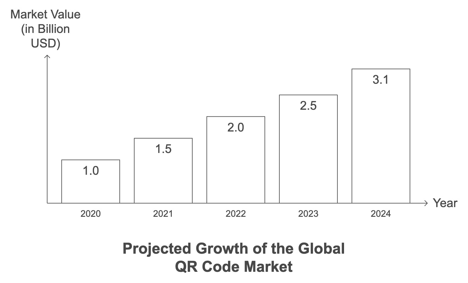 QR Codes in Retail: Statistics Show Increased Customer Engagement