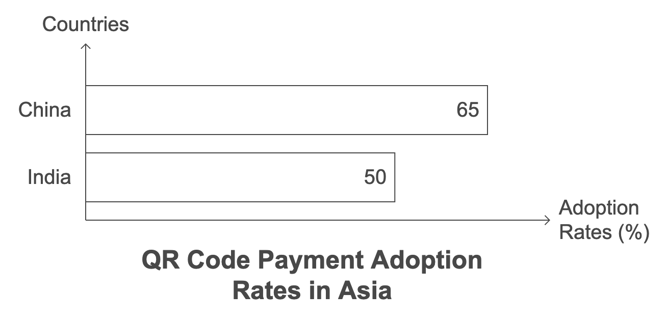 QR Code Payment Statistics: Shift in Consumer Behavior in 2025