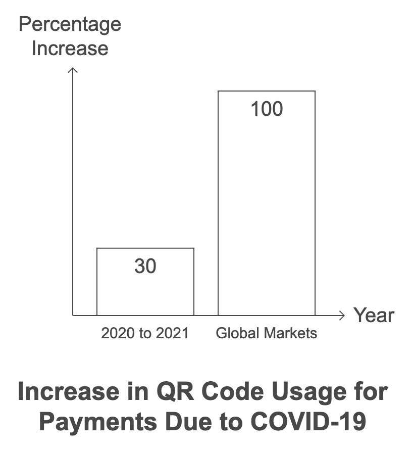 QR Code Payment Statistics: Shift in Consumer Behavior in 2025