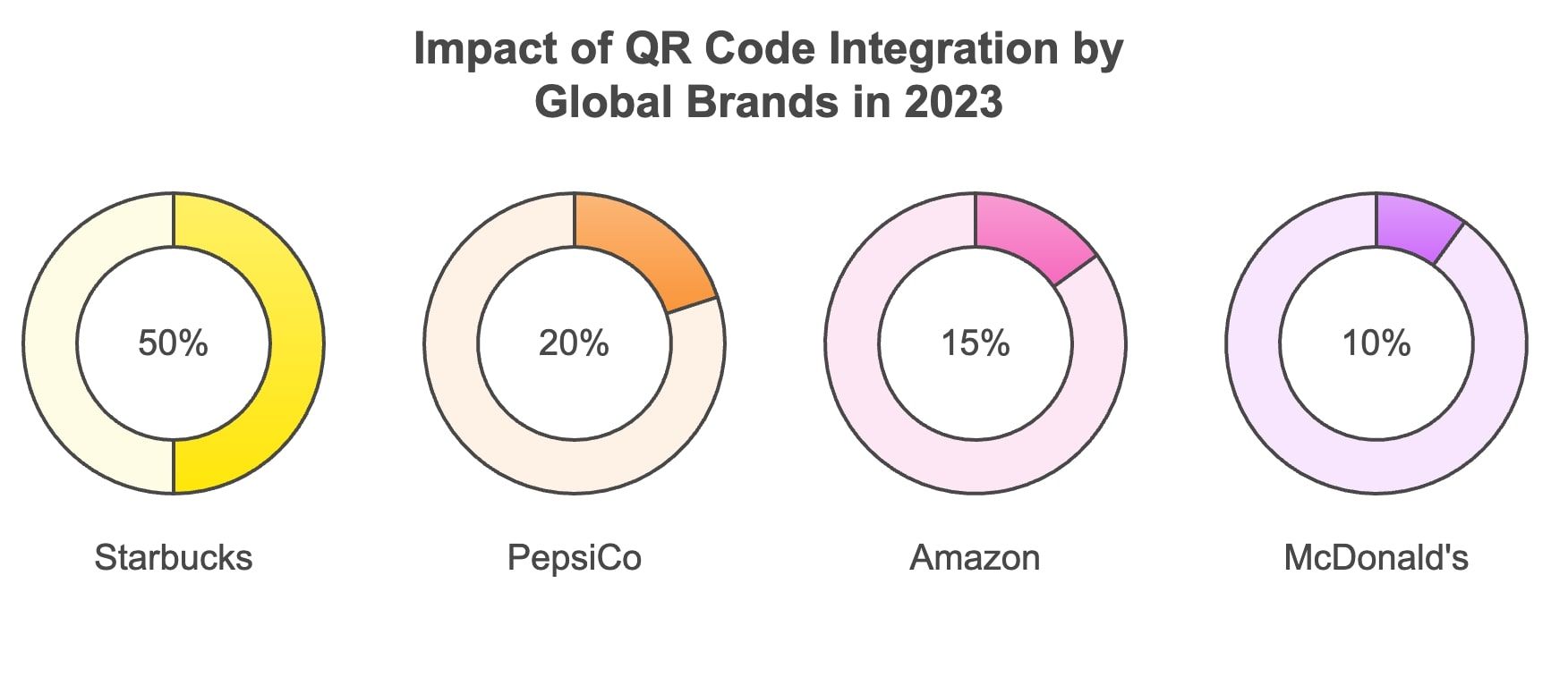 Chart depicting the effects of GCR code adoption by global brands in 2020, emphasizing changes in industry practices and consumer behavior.