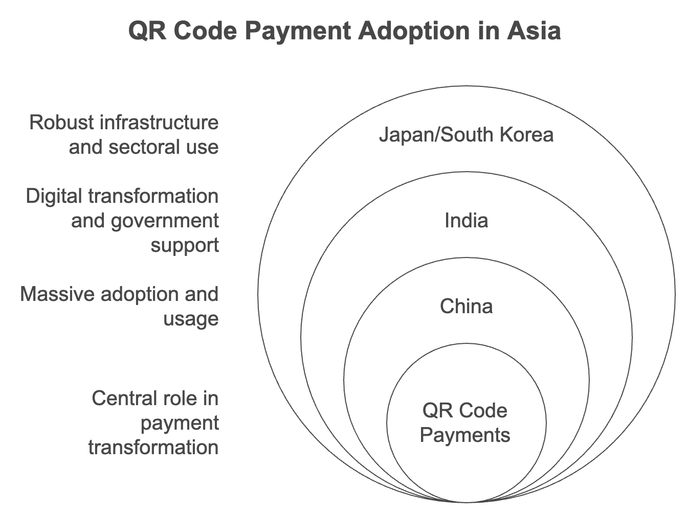 QR Code Payment Statistics: Shift in Consumer Behavior in 2025