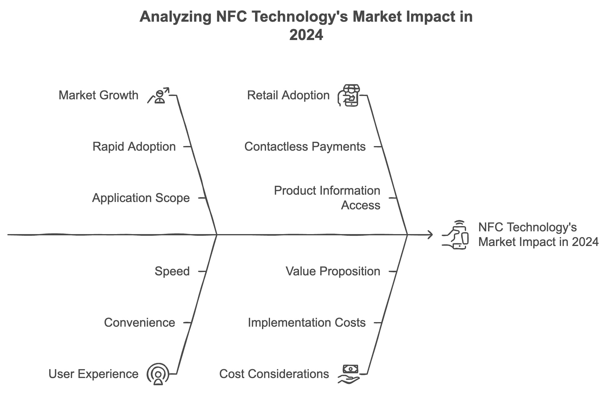 A detailed analysis of the 2009 NC technology market report, showcasing important statistics and industry developments.