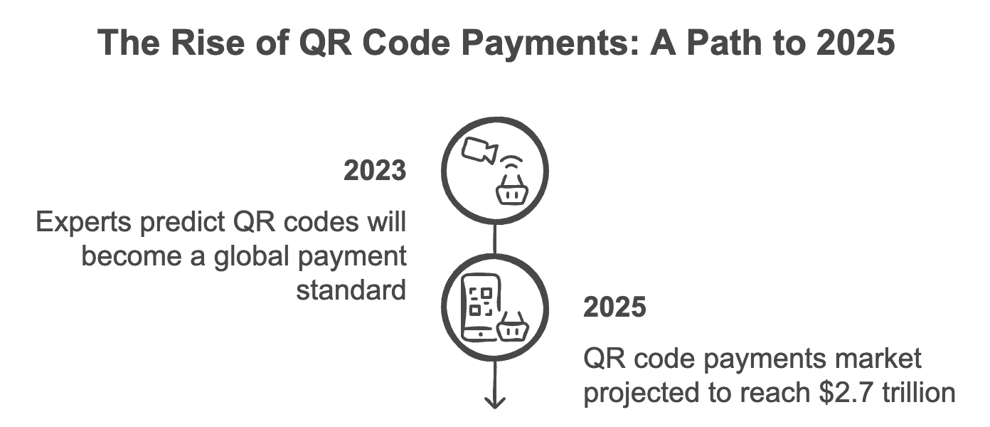 QR Code Payment Statistics: Shift in Consumer Behavior in 2025