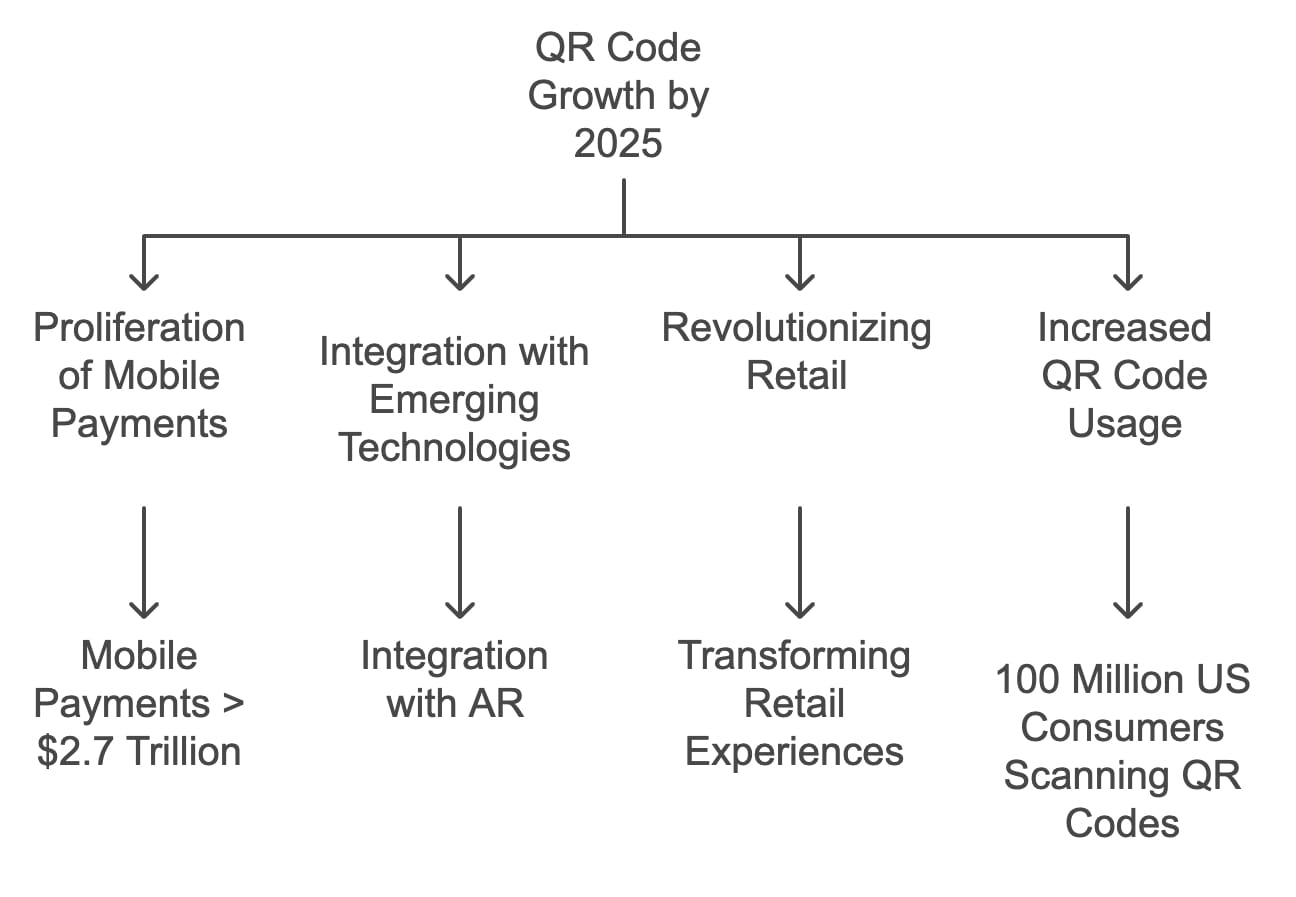 Diagram illustrating the growth trajectory of the gc code over time, highlighting key milestones and developments.