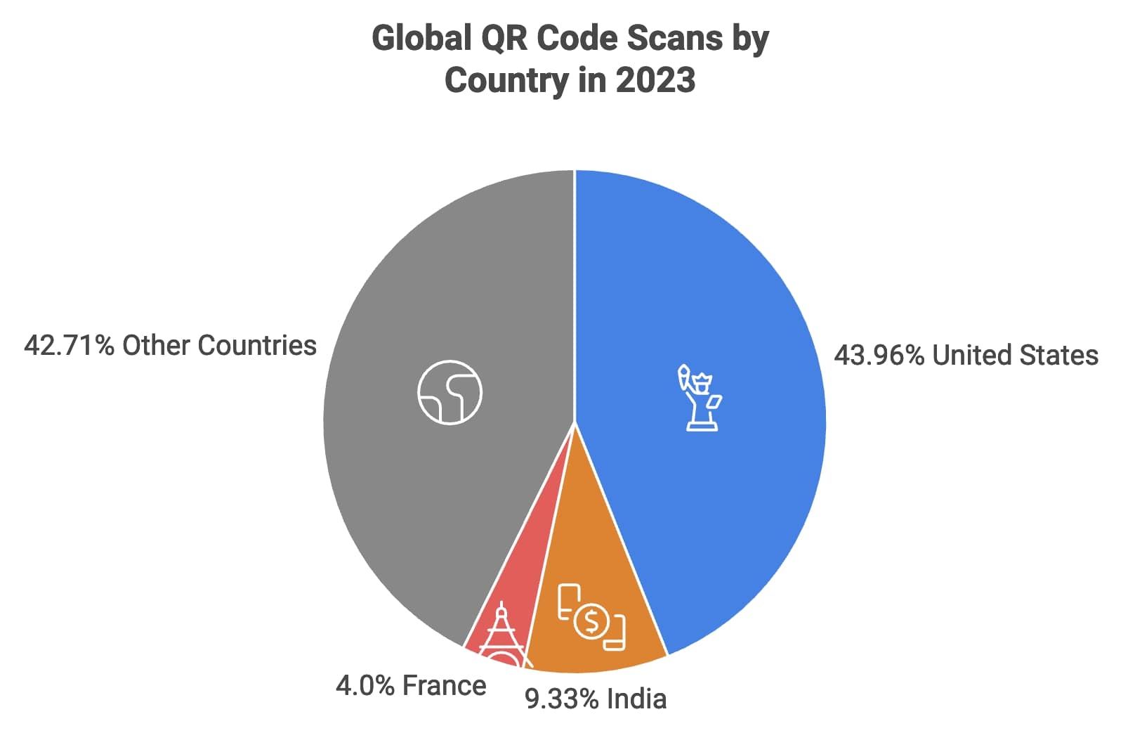 Map illustrating the prevalence of CCR code scams across various countries in 2021, emphasizing the global reach of these scams.