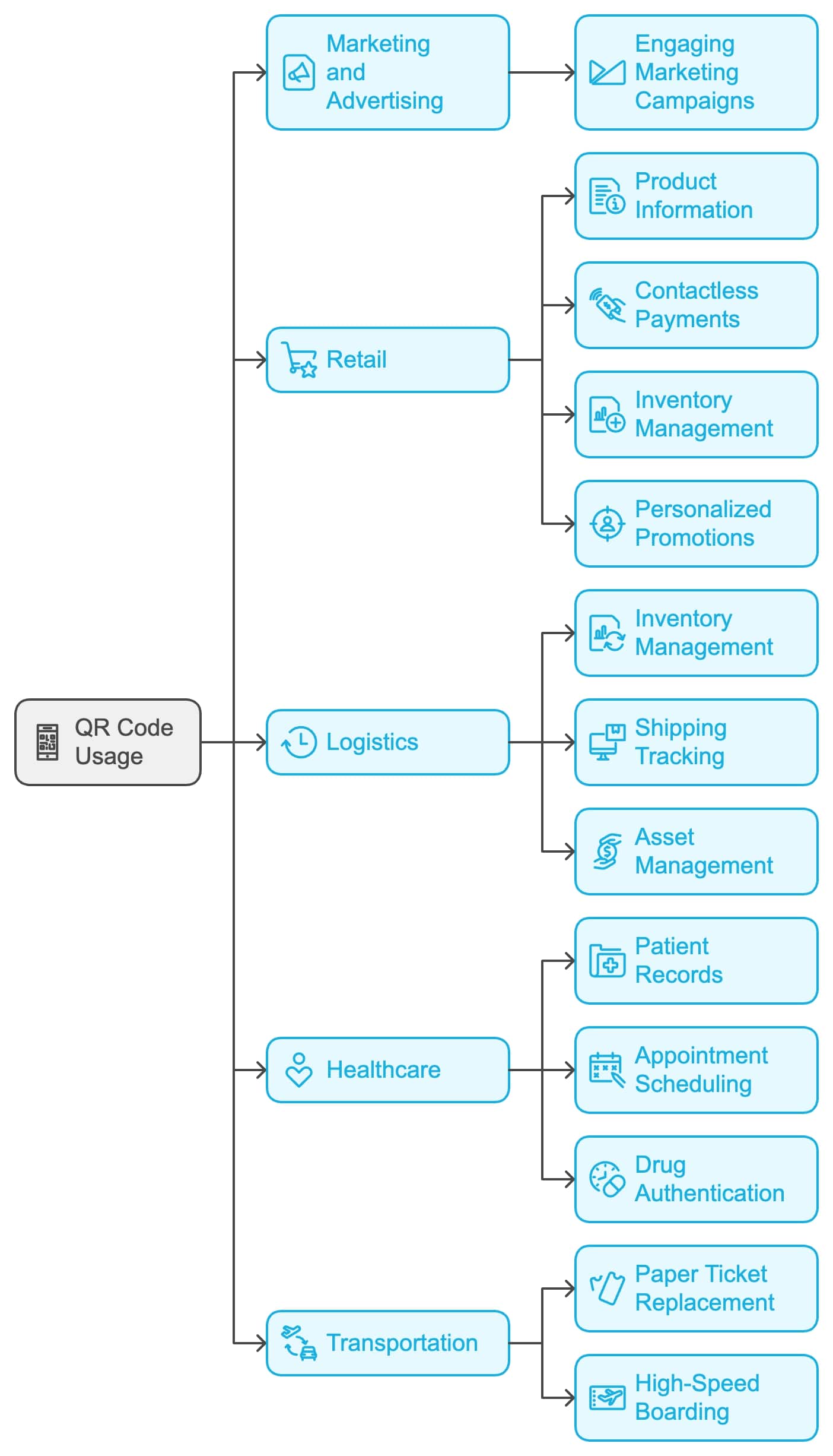 Flow diagram illustrating the GPS business model, showcasing key components and their interconnections.