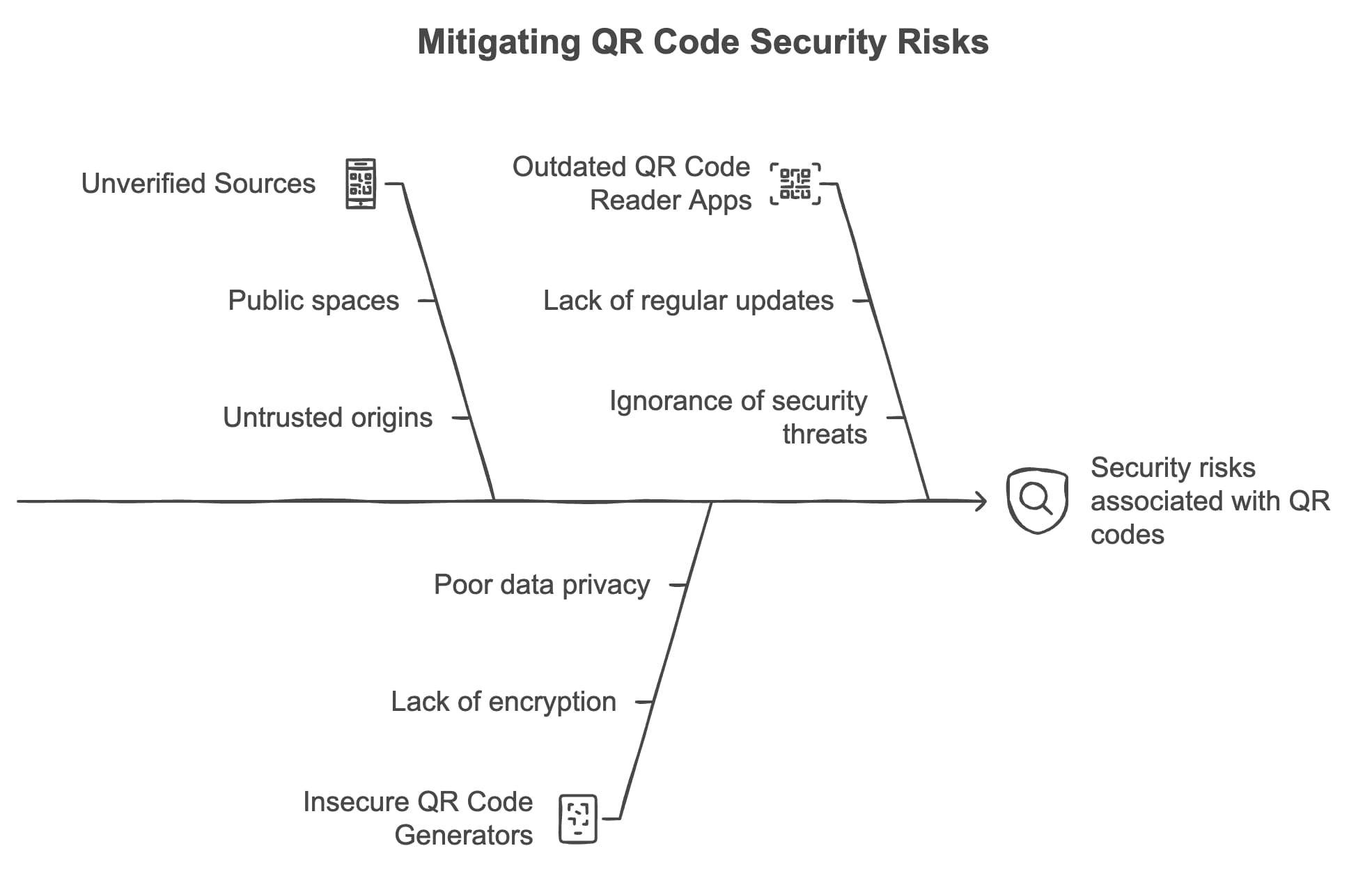 QR Code Security in 2024: Awareness and Usage Statistics