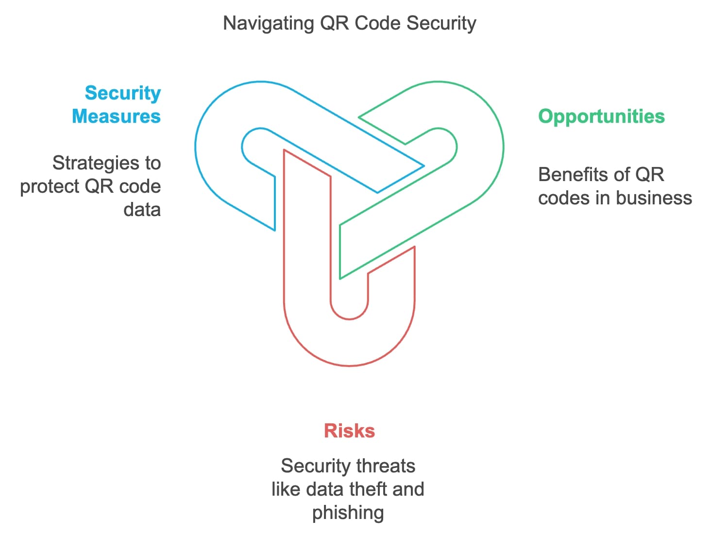 QR Code Security in 2024: Awareness and Usage Statistics