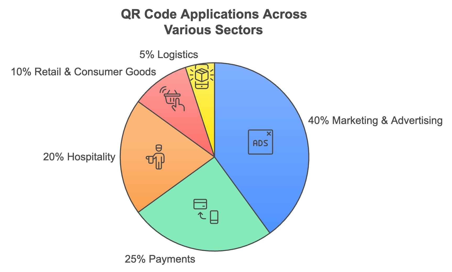 A pie chart illustrating the various types of applications utilized, showcasing their respective proportions visually.