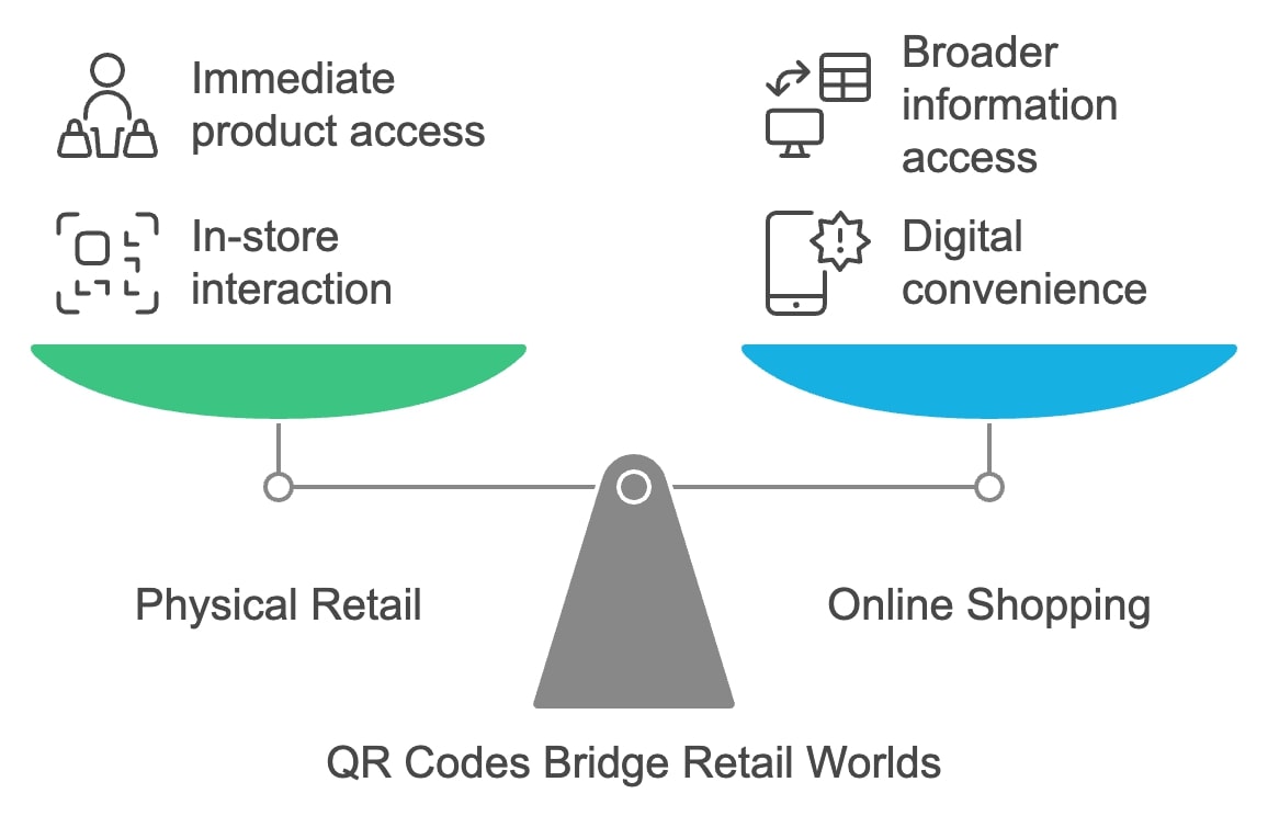 QR Codes in Retail: Statistics Show Increased Customer Engagement