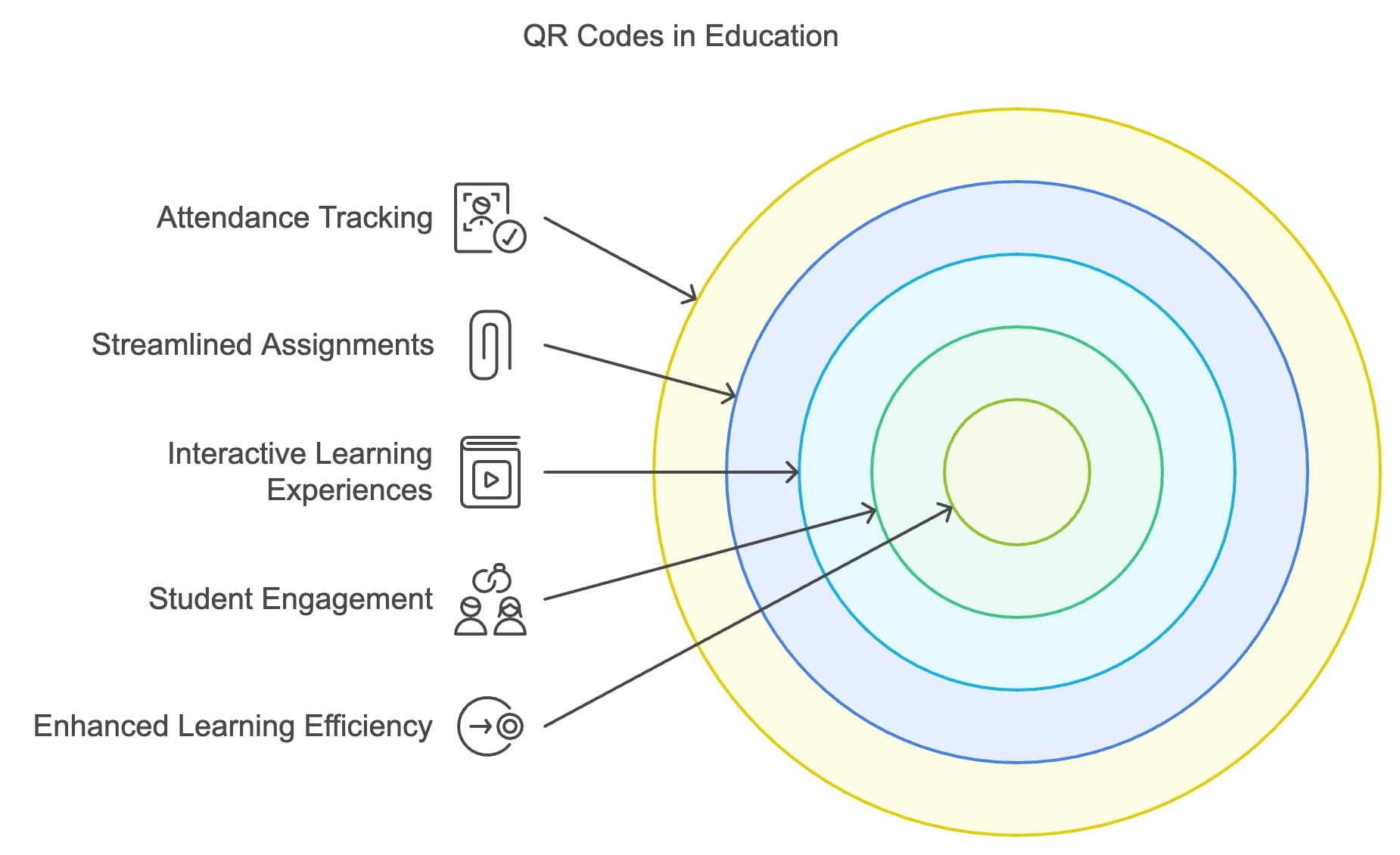 QR Codes in Education: Adoption Statistics and Impact Analysis