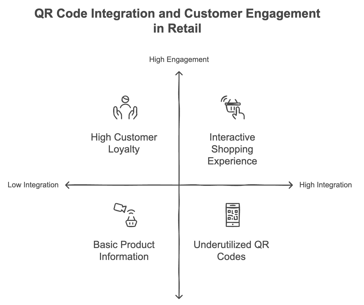 QR Codes in Retail: Statistics Show Increased Customer Engagement