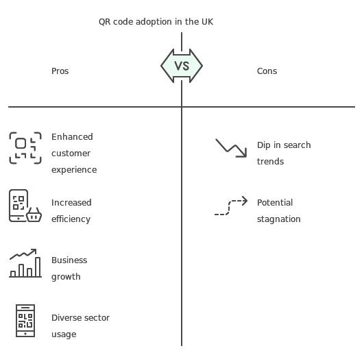 Chart depicting the different categories of data used in analysis, emphasizing their significance in understanding data trends.