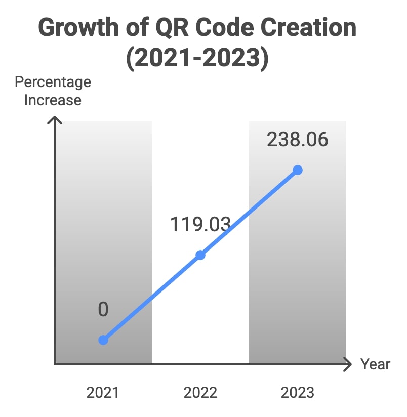 QR Codes in Education: Adoption Statistics and Impact Analysis