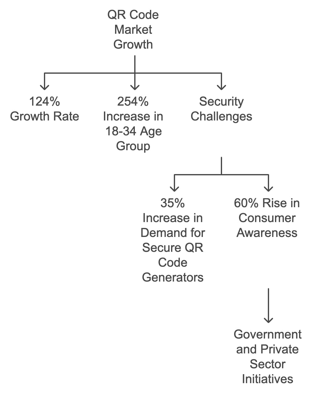 QR Code Security in 2024: Awareness and Usage Statistics