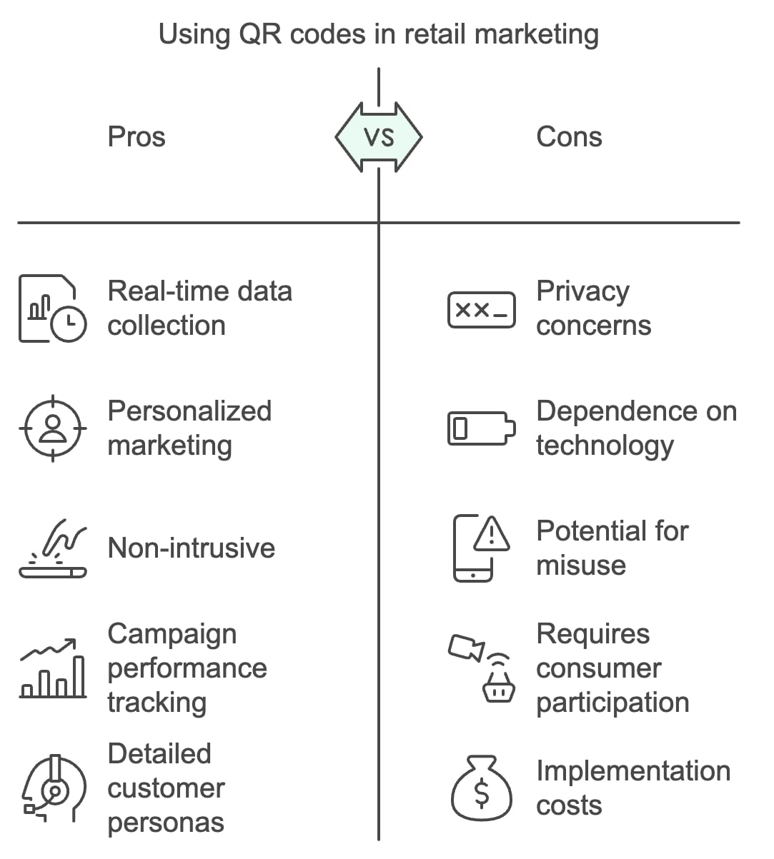 QR Codes in Retail: Statistics Show Increased Customer Engagement