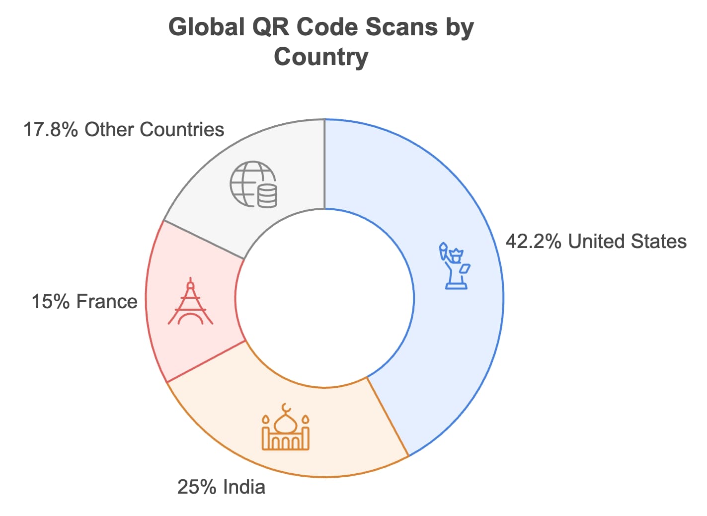 QR Codes in Retail: Statistics Show Increased Customer Engagement