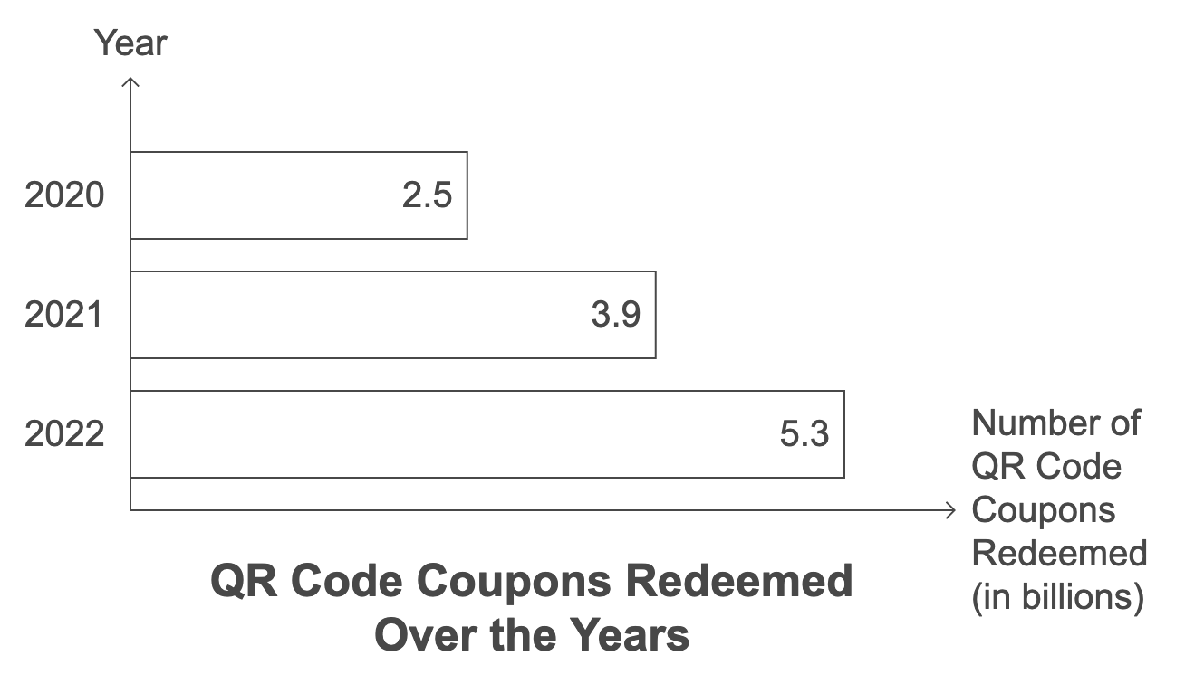 QR Code Payment Statistics: Shift in Consumer Behavior in 2025