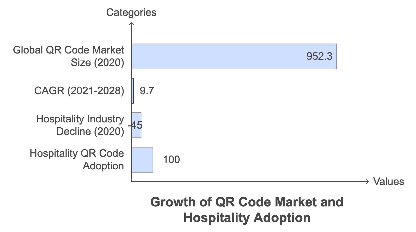 A visual representation of the expanding QR code market and its increasing adoption in the hospitality industry.