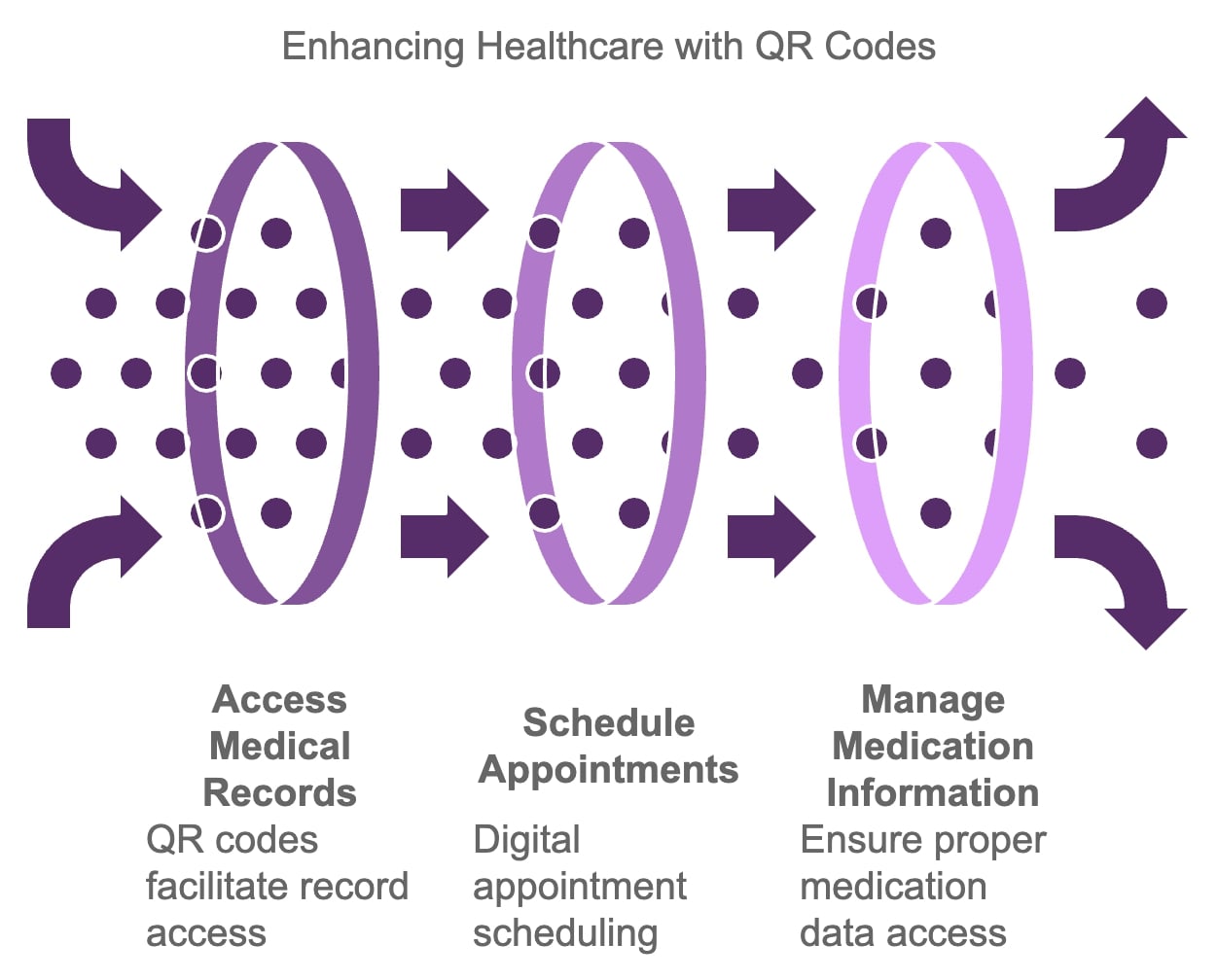 Image depicting the use of R codes to improve healthcare analytics and data management in medical settings.