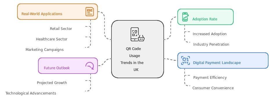 Visual representation of different payment methods, showcasing options such as credit cards, digital wallets, and cash.