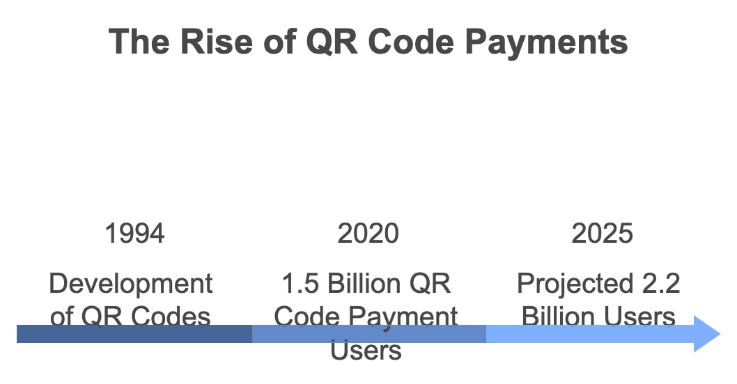 QR Code Payment Statistics: Shift in Consumer Behavior in 2025