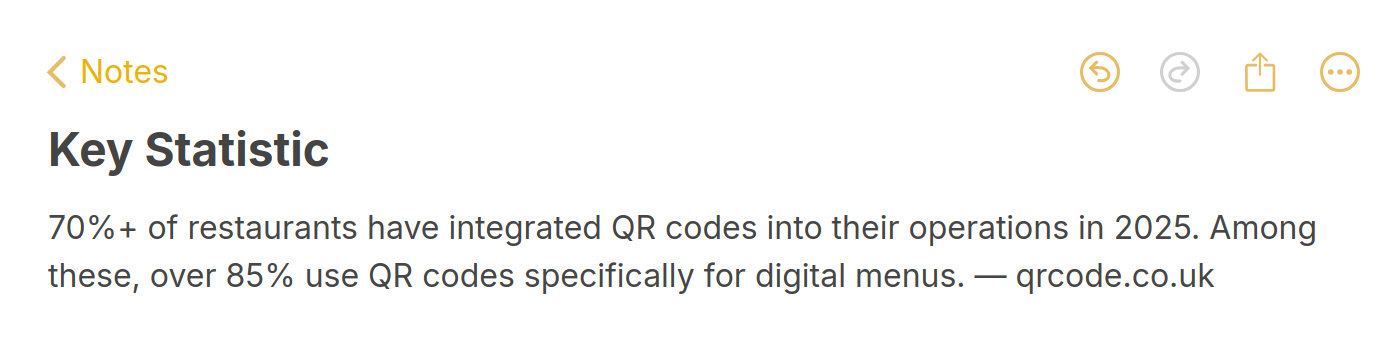 Key statistic callout: 70%+ of restaurants have integrated QR codes into their operations in 2025, with over 85% using them for digital menus