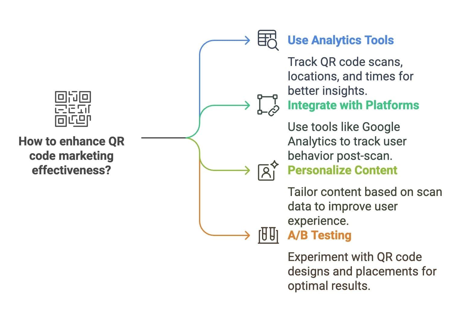 Image 8: Diagram illustrating the steps to employ RQ in constructing a data warehouse, emphasizing critical processes and tools.