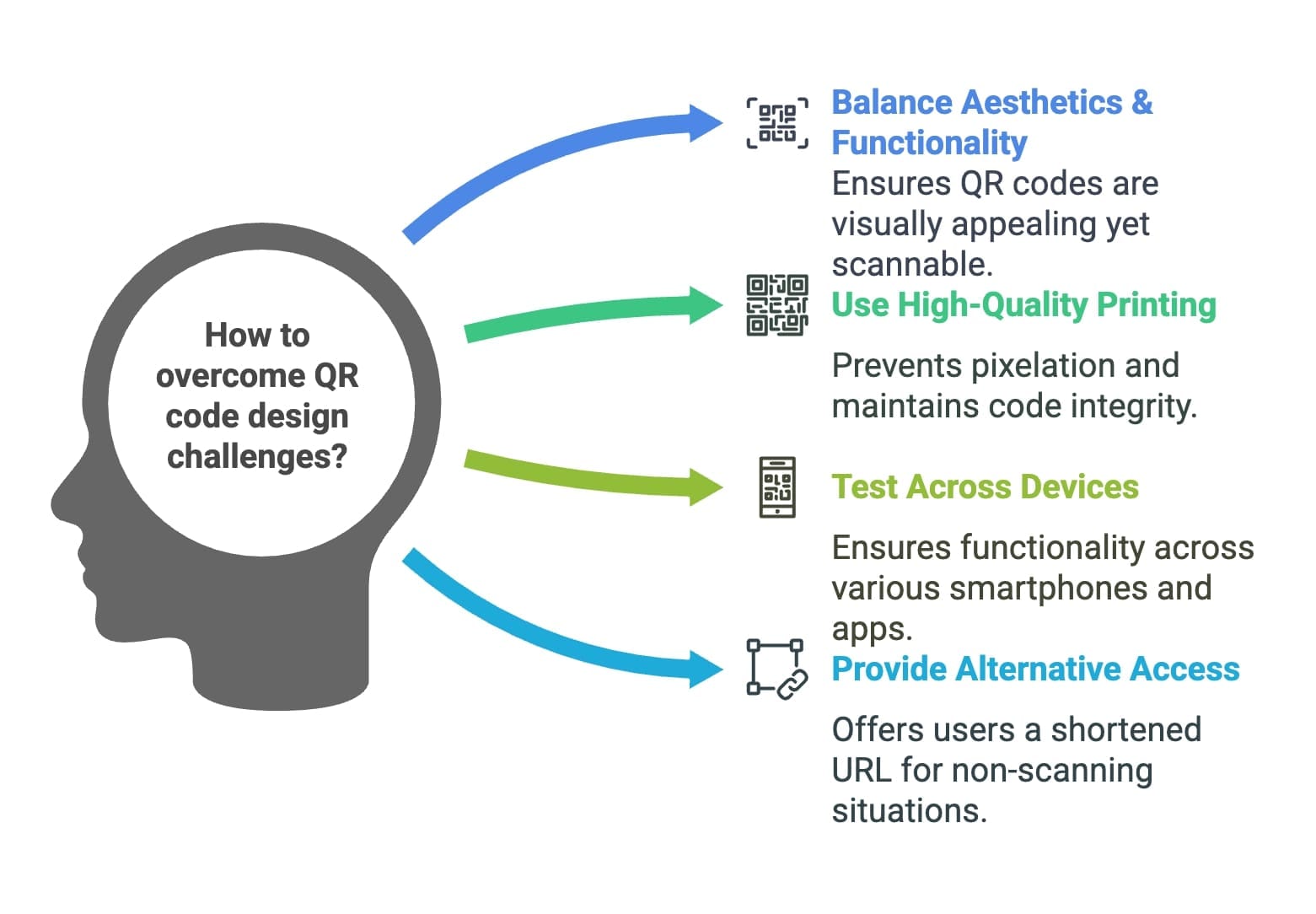 Image 10: An infographic illustrating strategies to overcome design challenges in research and development projects.