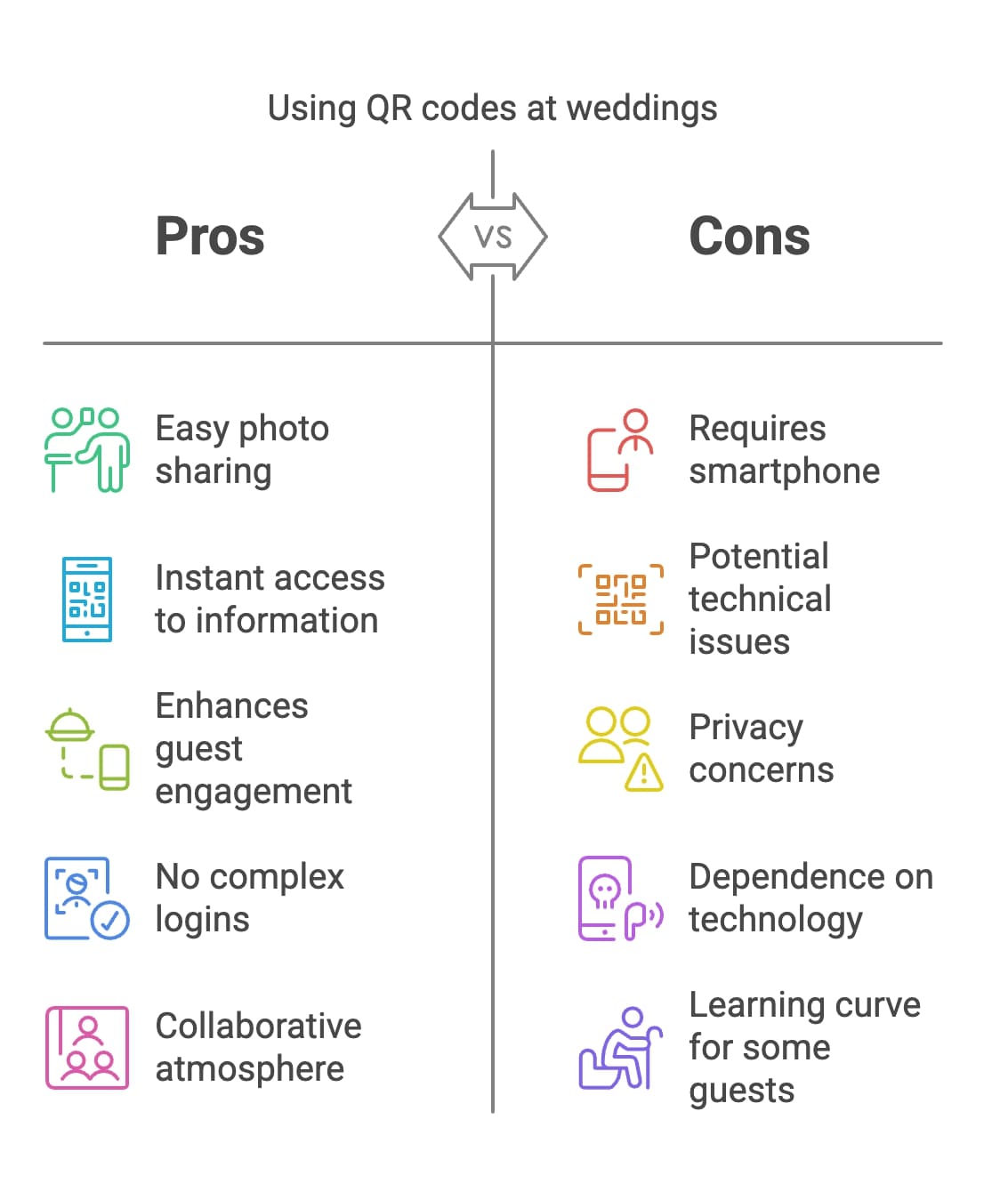An infographic illustrating the benefits and drawbacks of implementing IRC codes at weddings.