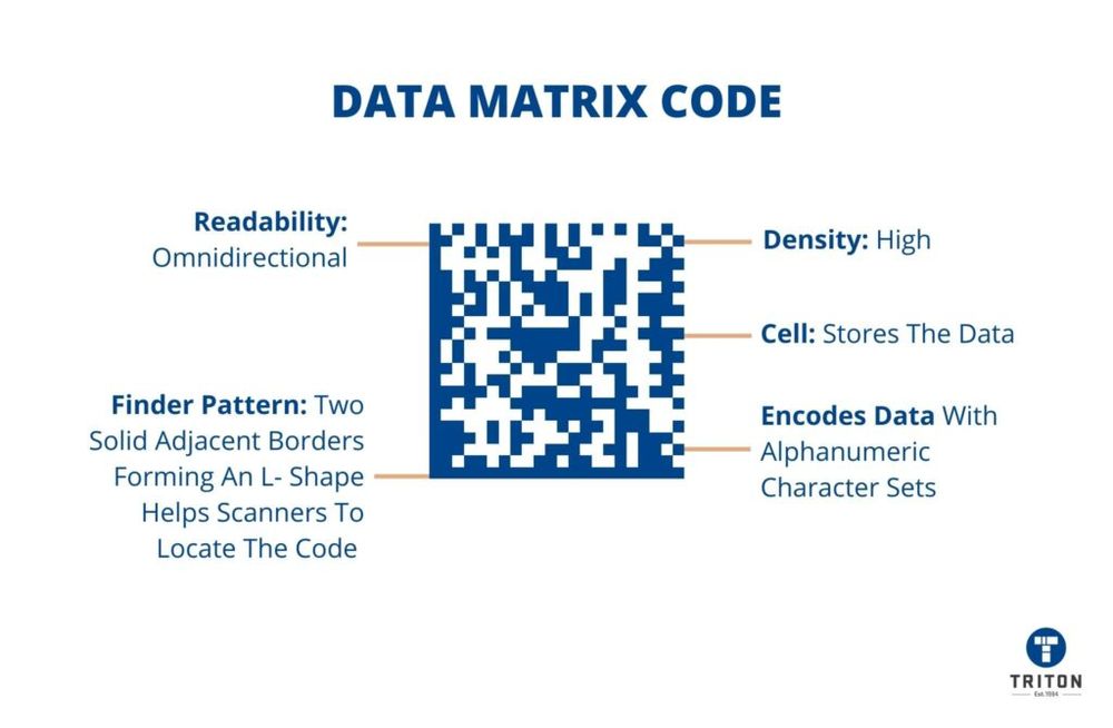 Data Matrix Code vs QR Code? [Comparative Analysis]