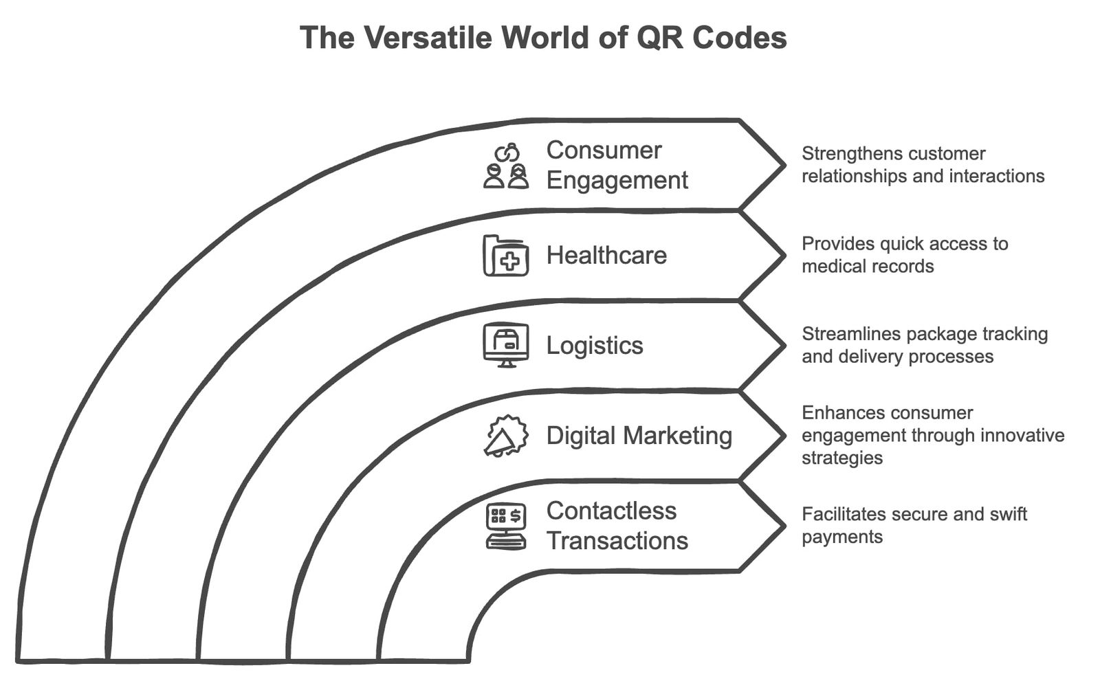 Consumer Engagement with QR Codes: 2024 Statistics and Trends